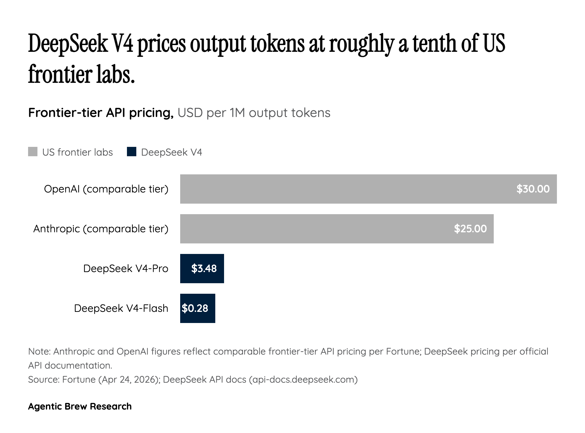 The Order-of-Magnitude Price Cut That Reframes the Market