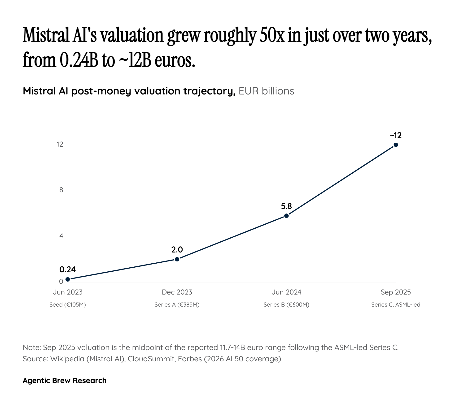 The Capital Concentration Problem the List Accidentally Reveals