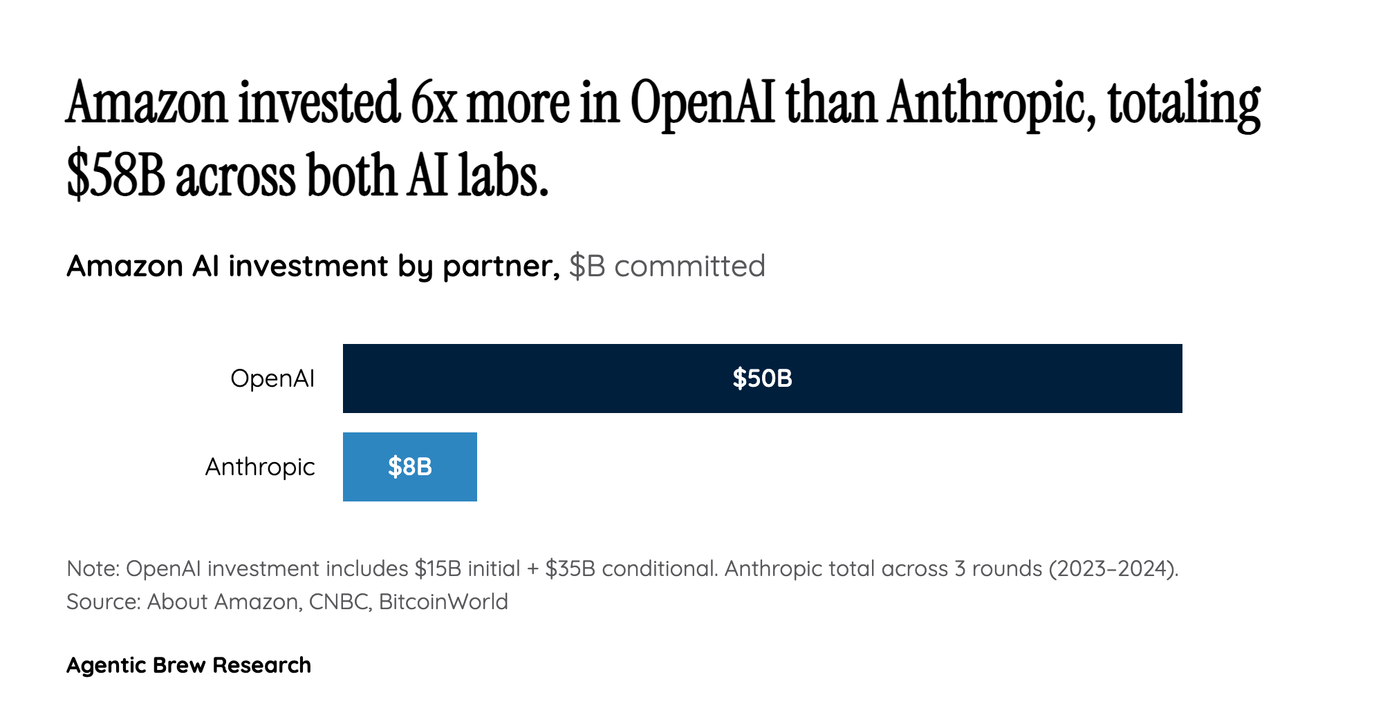 By the Numbers: The Scale That Makes $58B Look Rational