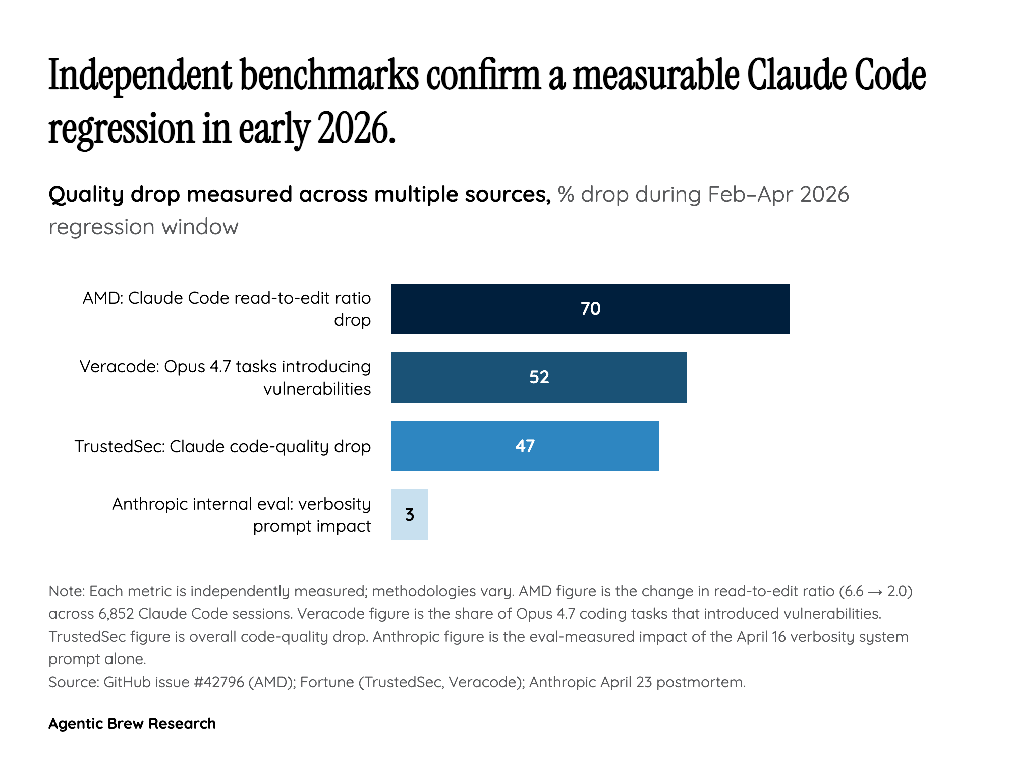 Three small product changes that quietly broke Claude Code for a month