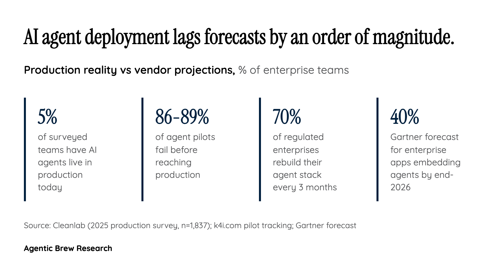 The Hype-Reality Gap, By The Numbers